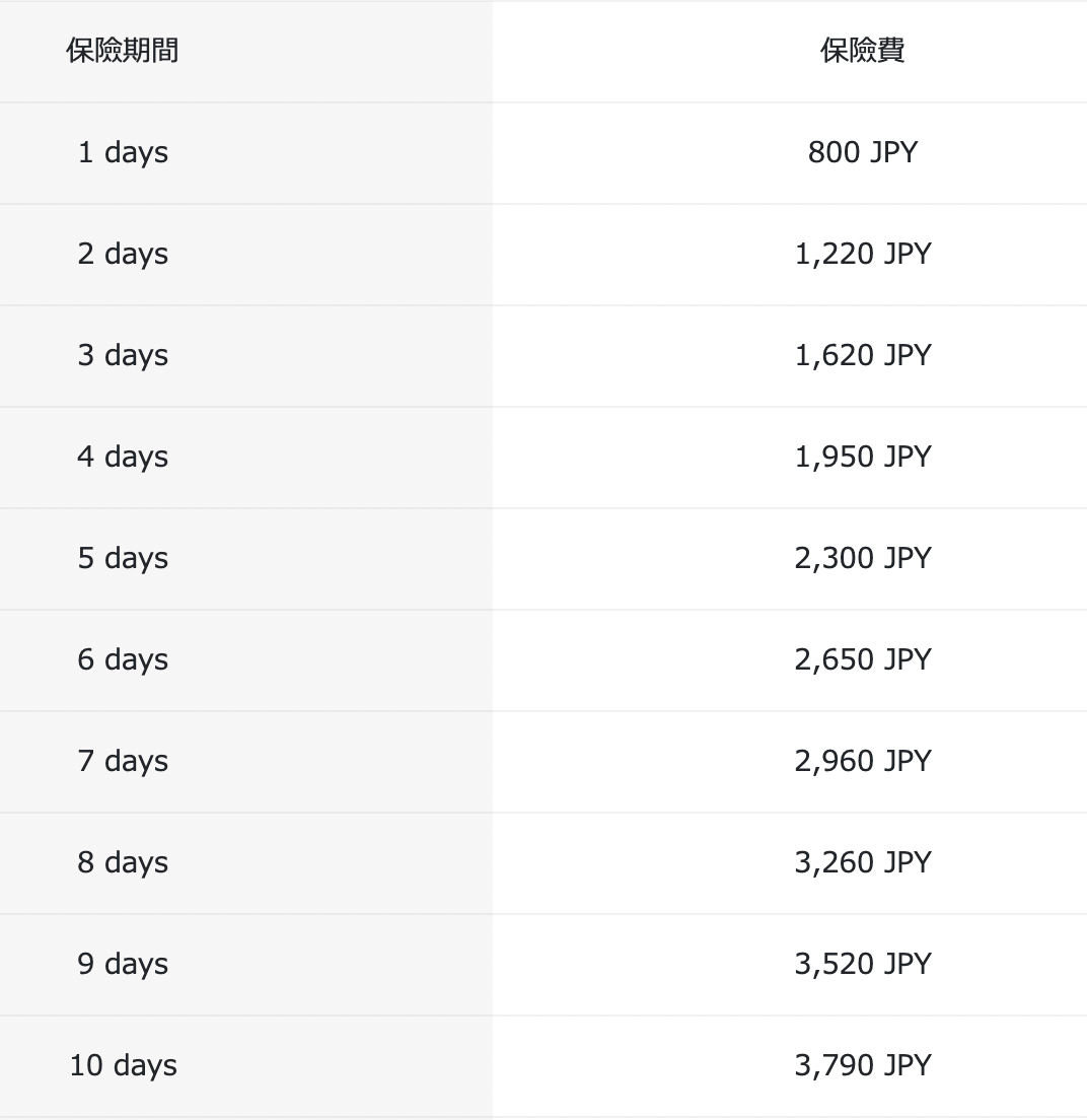 東京海上日動保險費