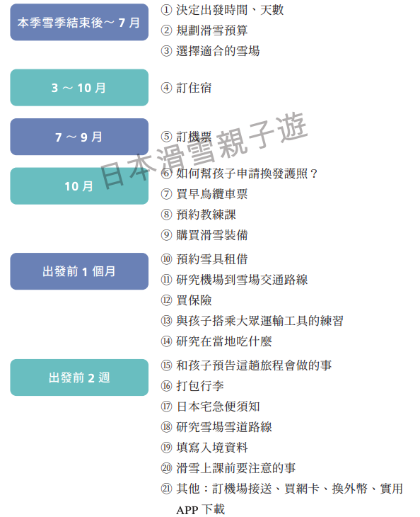 日本滑雪親子遊｜第一次帶孩子去日本滑雪，一本書搞定所有行前準備！
