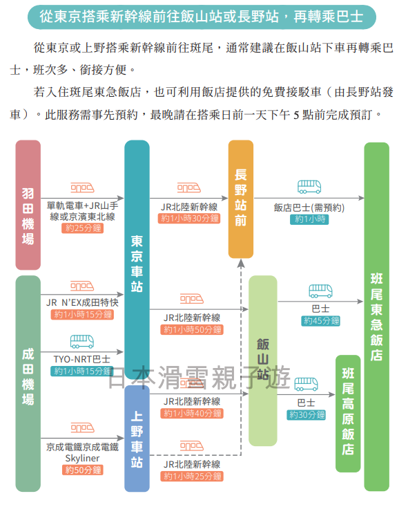 東京到斑尾交通
