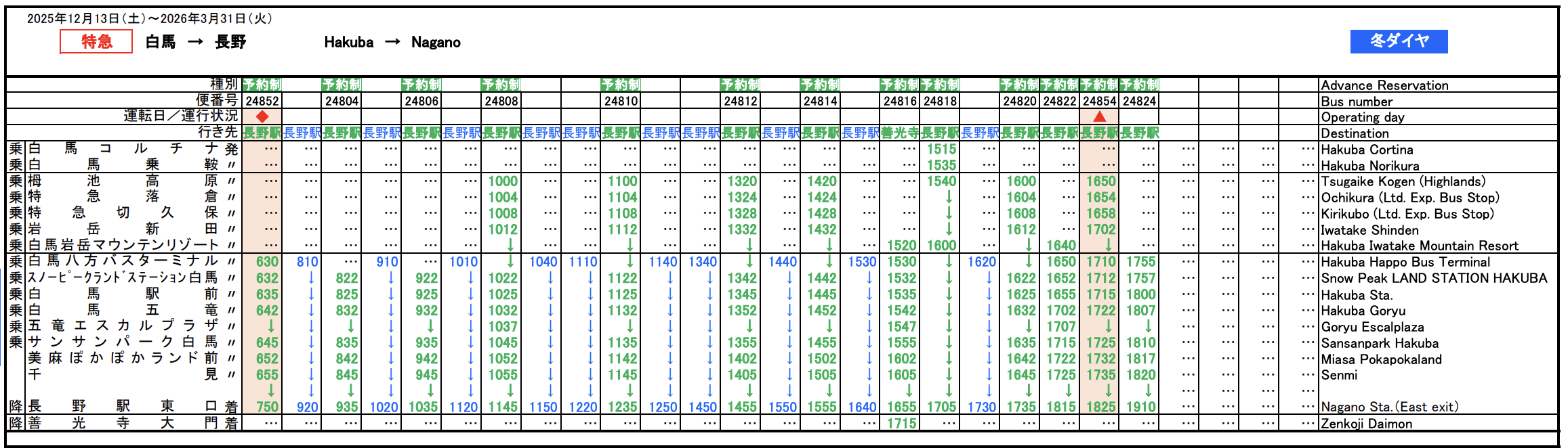 白馬交通攻略|東京、新宿、機場搭大眾運輸到白馬栂池高原滑雪場一次整理 白馬交通攻略|東京、新宿、機場搭大眾運輸到白馬栂池高原滑雪場一次整理