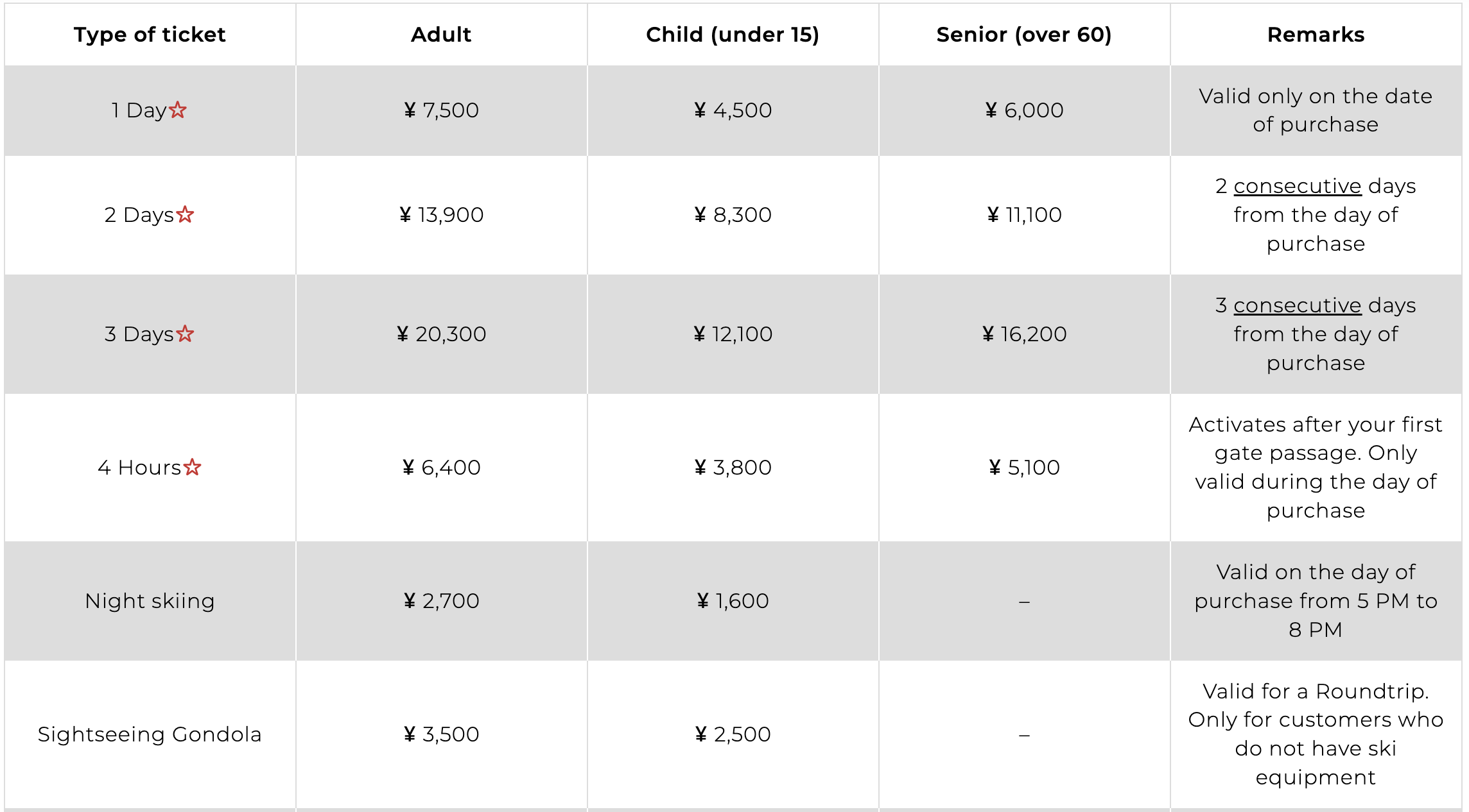野澤滑雪場攻略|雪具租借店 滑雪課程 餐廳推薦 與托兒服務 野澤雪票價格