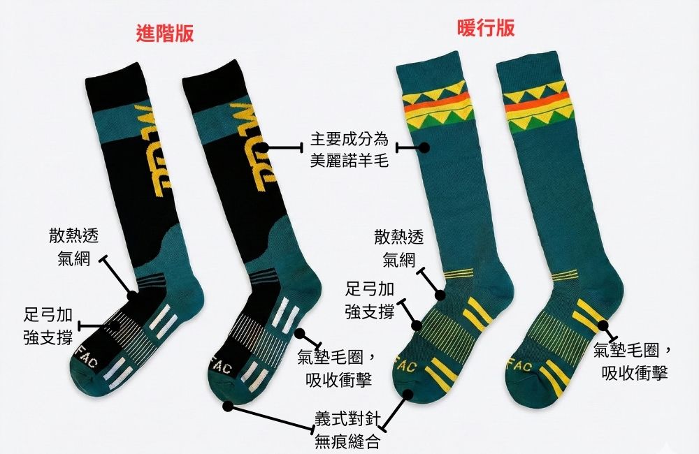 滑雪腳會冷、小腿痛?RAFAC 美麗諾羊毛雪襪評價:進階版 vs. 暖行版怎麼選? 滑雪腳會冷、小腿痛?RAFAC 美麗諾羊毛雪襪評價:進階版 vs. 暖行版怎麼選?