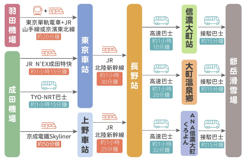爺岳滑雪場|白馬山麓最南端,給孩子最好的雪地初體驗,給爸媽最舒壓的溫泉假期 爺岳滑雪場|白馬山麓最南端,給孩子最好的雪地初體驗,給爸媽最舒壓的溫泉假期
