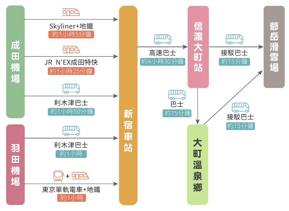 爺岳滑雪場|白馬山麓最南端,給孩子最好的雪地初體驗,給爸媽最舒壓的溫泉假期 爺岳滑雪場|白馬山麓最南端,給孩子最好的雪地初體驗,給爸媽最舒壓的溫泉假期