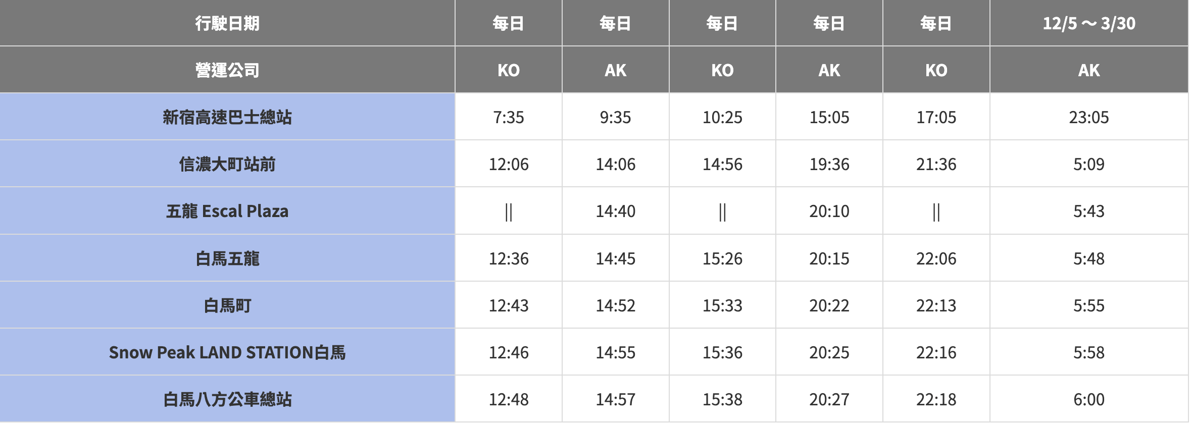 爺岳滑雪場|白馬山麓最南端,給孩子最好的雪地初體驗,給爸媽最舒壓的溫泉假期 長野到白馬2025/12/6~2026/3/31巴士時刻表