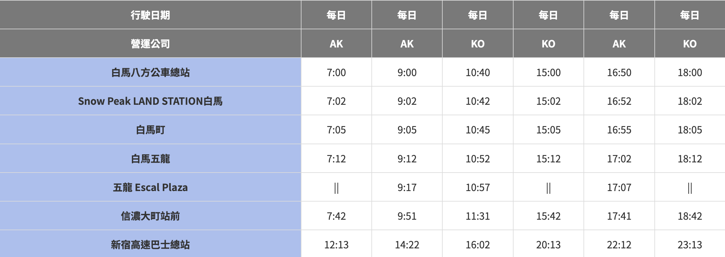 爺岳滑雪場|白馬山麓最南端,給孩子最好的雪地初體驗,給爸媽最舒壓的溫泉假期 長野到白馬2025/12/6~2026/3/31巴士時刻表
