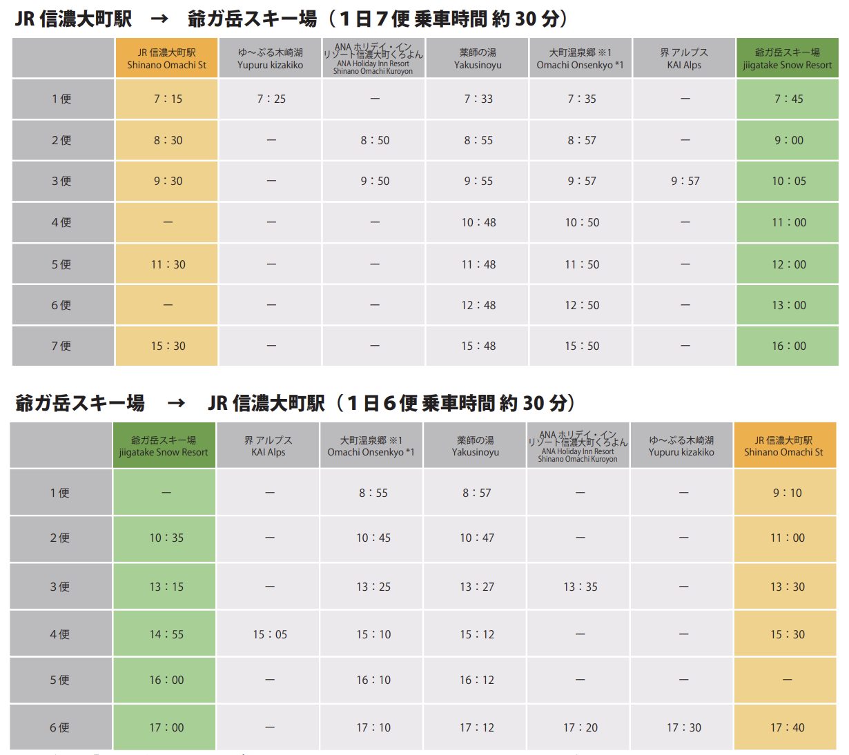 爺岳滑雪場|白馬山麓最南端,給孩子最好的雪地初體驗,給爸媽最舒壓的溫泉假期 25/26大町到爺岳滑雪場接駁巴士時刻表