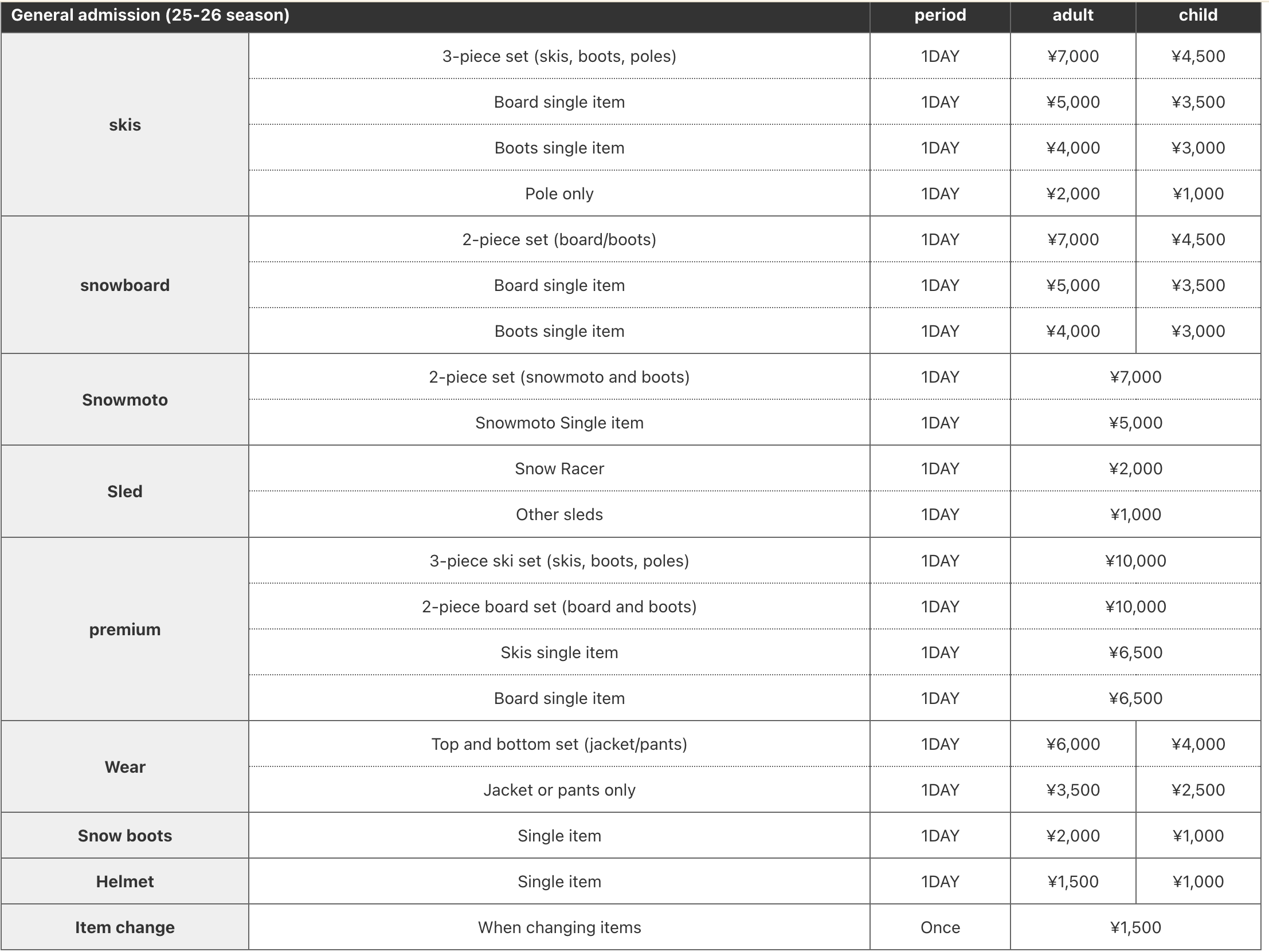 日本安比高原滑雪場|初學與親子友善 雪道寬廣(含雪場資訊 雪票價格 雪具 吃的安排分享) 安比滑雪場租借價格