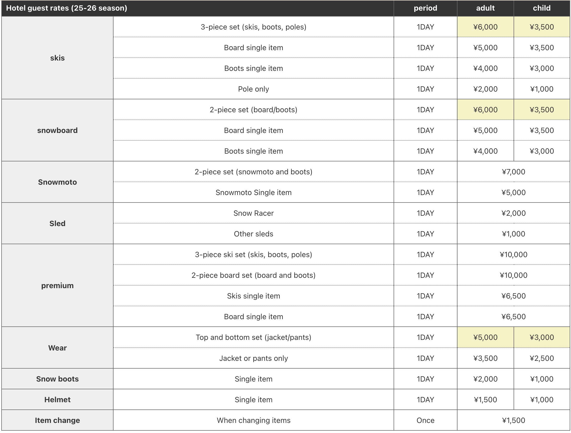 日本安比高原滑雪場|初學與親子友善 雪道寬廣(含雪場資訊 雪票價格 雪具 吃的安排分享) 安比滑雪場飯店客人租借價格